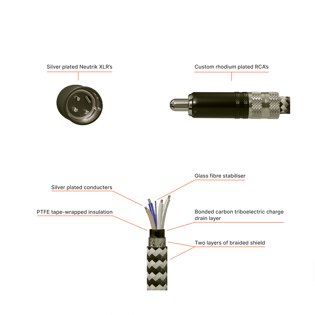 DIYClassd Interconnect XLR-RCA